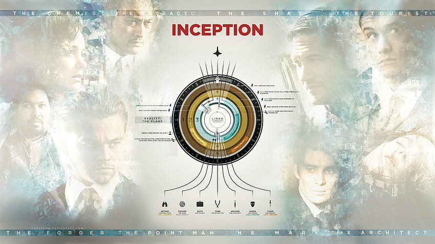 film Personaggi di Inception poster di film Christopher Nolan, film di christopher nolan Sfondo HD