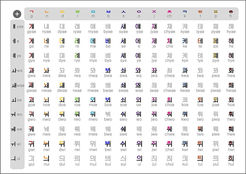 Korean Alphabet Chart HD wallpaper