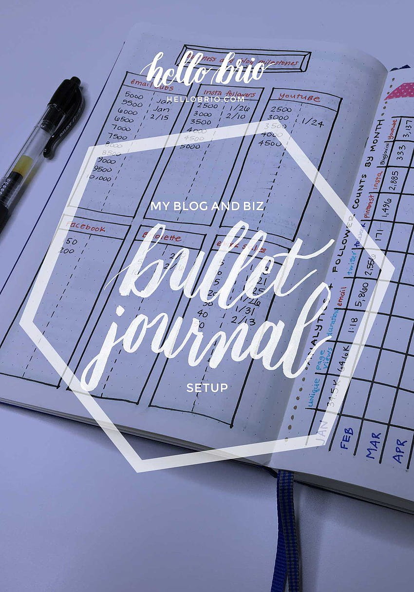 Moja konfiguracja Bullet Journal: blog i planowanie biznesowe Tapeta na telefon HD