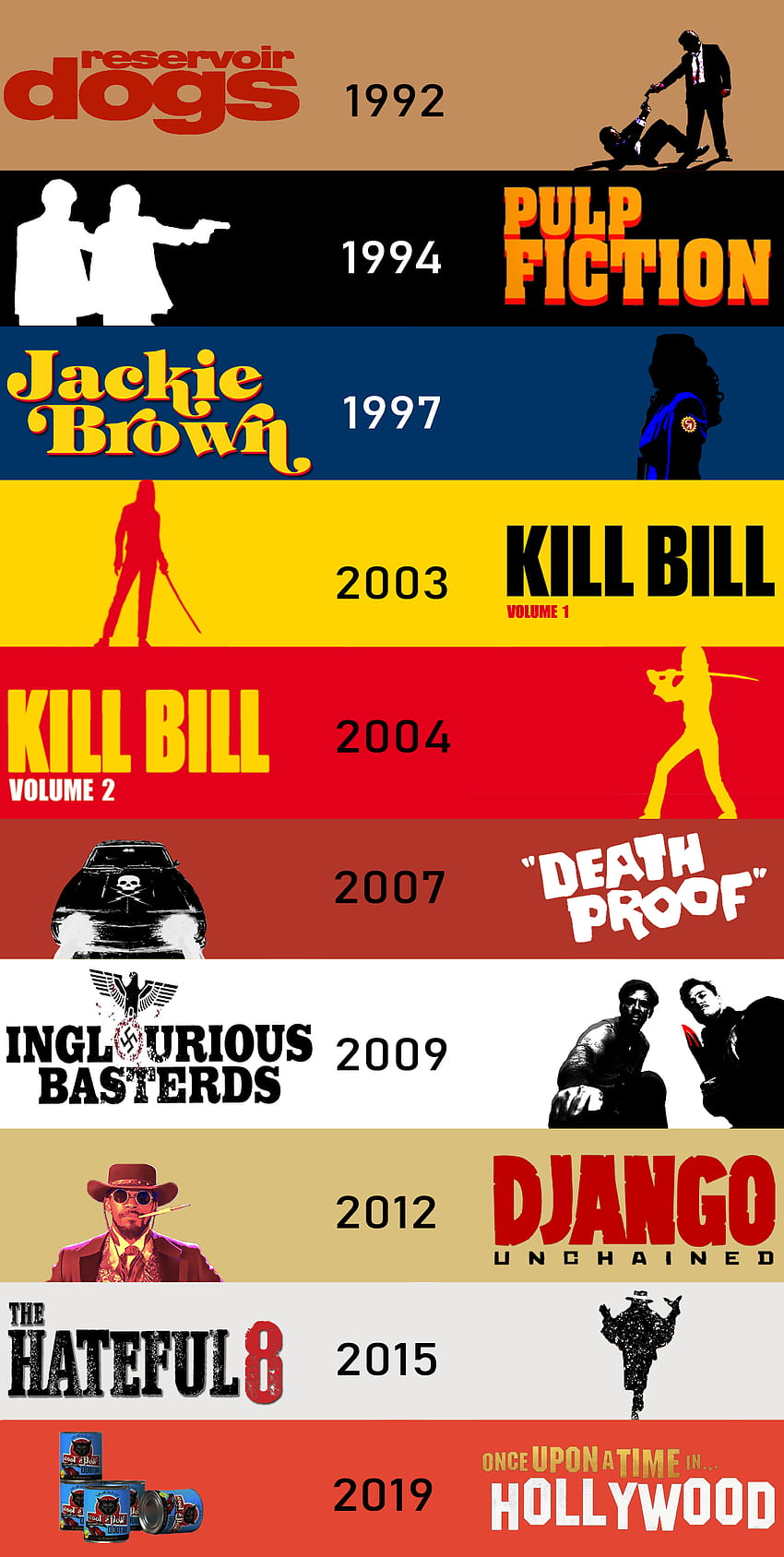 Infografía que hice sobre las películas de Quentin Tarantino, películas de tarantino fondo de pantalla del teléfono