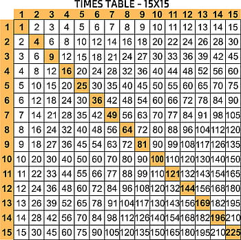 Multiplication Chart to 100 HD wallpaper | Pxfuel