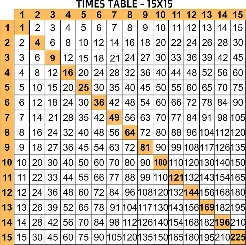 Multipacation Chart, multiplication table HD wallpaper