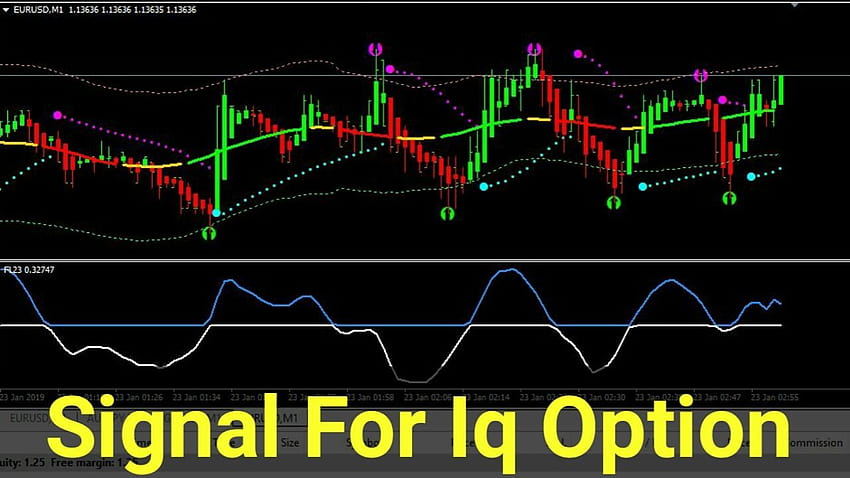 signal for iq option indicator attach with MT4 indicator HD wallpaper