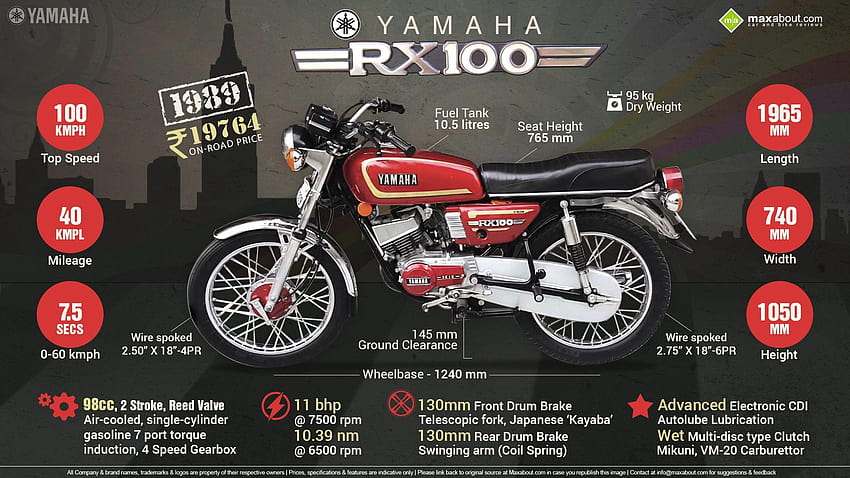 Всичко, което трябва да знаете за легендарния Yamaha RX 100, yamaha rx100 HD тапет