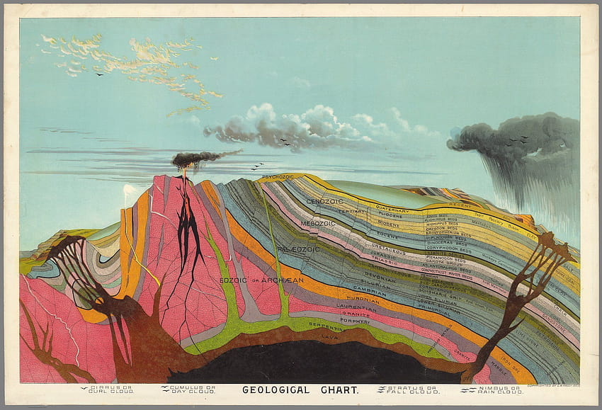 Gorgeous Celestial Maps and Illustrations From A 19th Century American Atlas, geoscience HD wallpaper