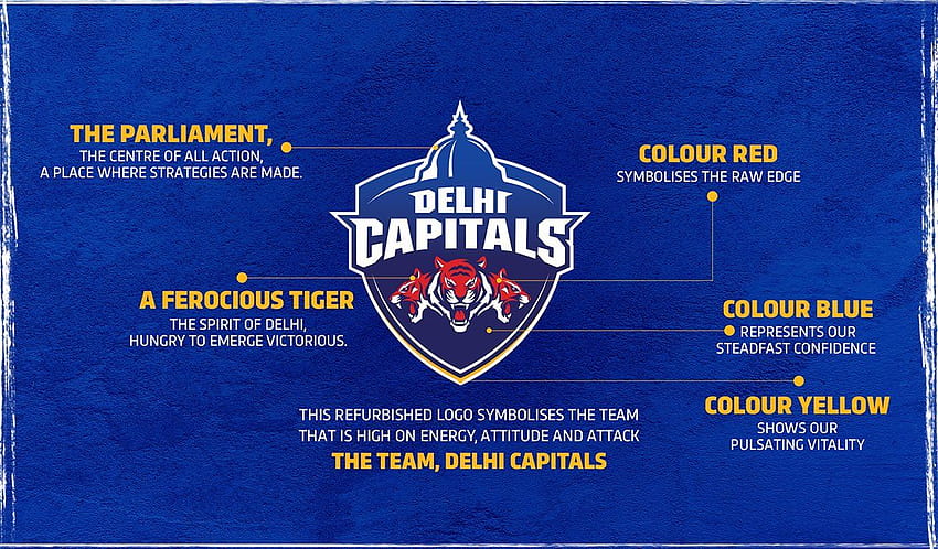 Équipe IPL des Capitals de Delhi, logo des capitales de Delhi Fond d'écran HD