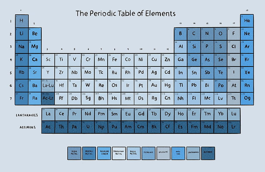Blue Periodic Table of Elements ...murals · In stock, elements of table periodic HD wallpaper