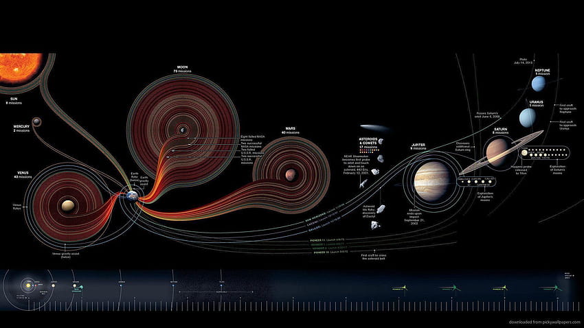 Schema del sistema solare 1920x1080 Sfondo HD