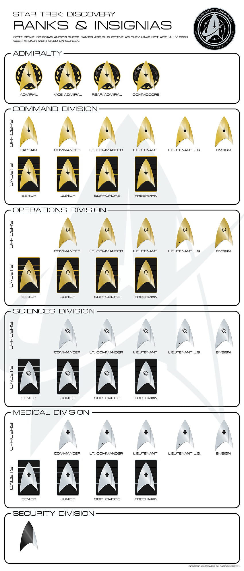 Star Trek Discovery Ranks and Insignias Infographic, military ranks HD phone wallpaper