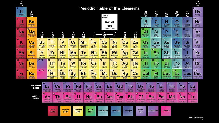 1080P Free download | 10 New Periodic Table Backgrounds FULL For PC ...