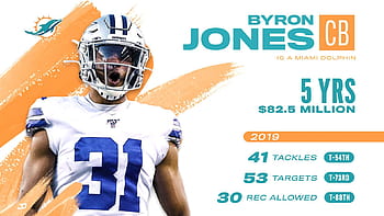 Byron Jones laptop background. Created by a fellow tankmate