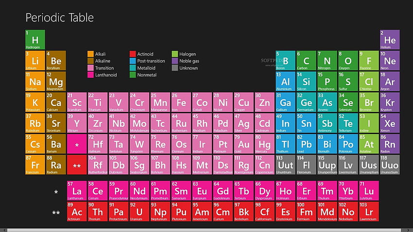 Periodic Table ·① beautiful full, periodic table 1920x1080 HD wallpaper