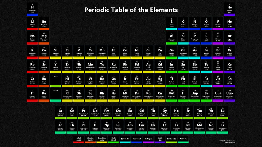 Br On Periodic Table to pin [1920x1080] for your , Mobile & Tablet, tablo HD wallpaper