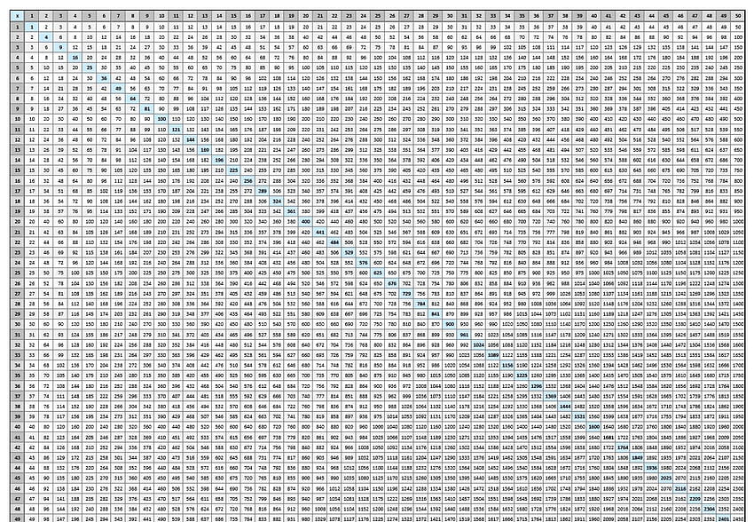 Multiplication Chart to 100 HD wallpaper