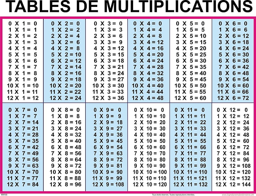 Best 5 Multiplication Table on Hip, fraction table HD wallpaper