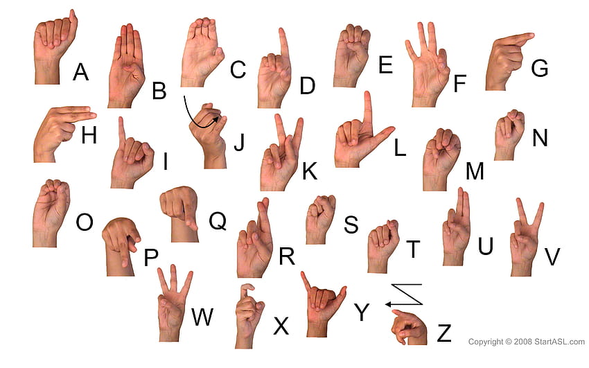 Sign Language Alphabet HD wallpaper