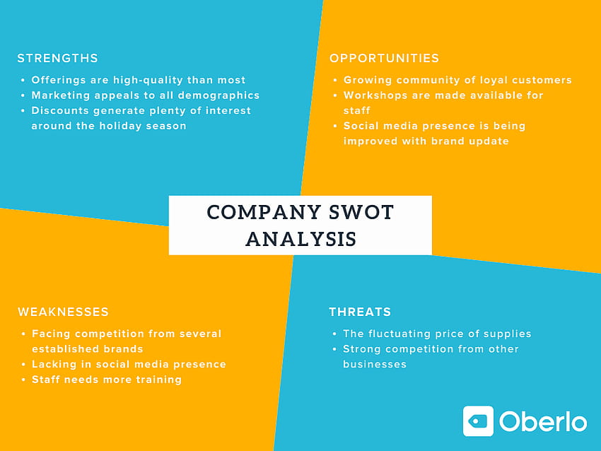 How to Do a SWOT Analysis HD wallpaper