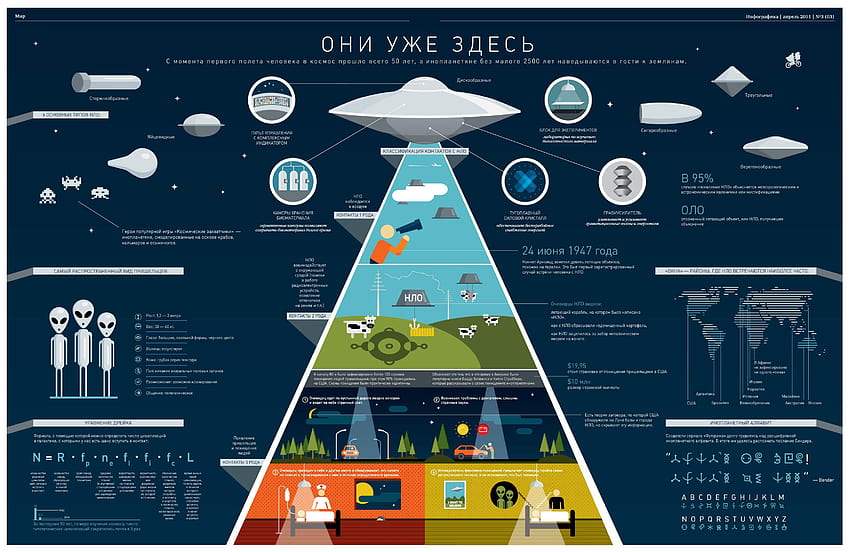 Aliens UFO sci, Entführung durch Außerirdische HD-Hintergrundbild