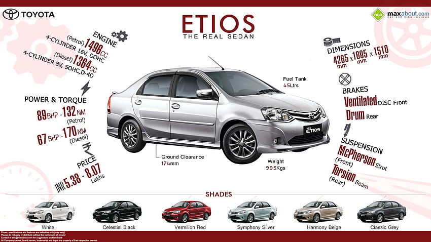 Toyota Etios HD wallpaper