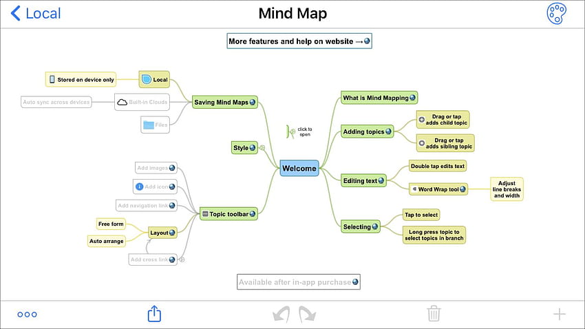 Aplikasi peta pikiran terbaik untuk iPhone dan iPad untuk bertukar pikiran Wallpaper HD