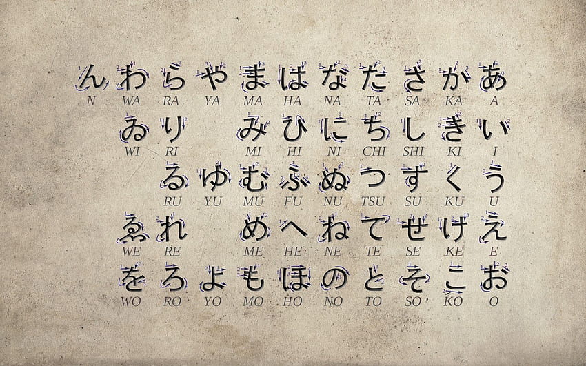 Hiragana y Katakana personalizados, anime hiragana fondo de pantalla