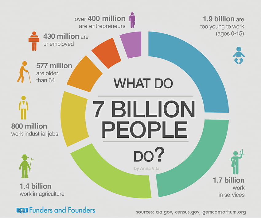 Apa yang Dilakukan 7 Miliar Populasi Dunia Kita Wallpaper HD
