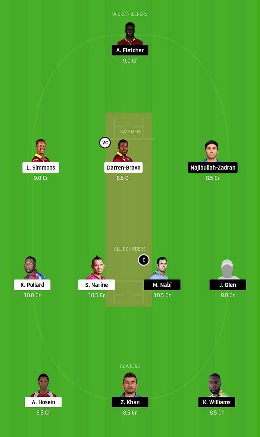 TKR vs SLZ Dream11 Team Prediction, Fantasy Cricket Tips & Playing 11 Updates for Today's CPL 2020 Final HD phone wallpaper