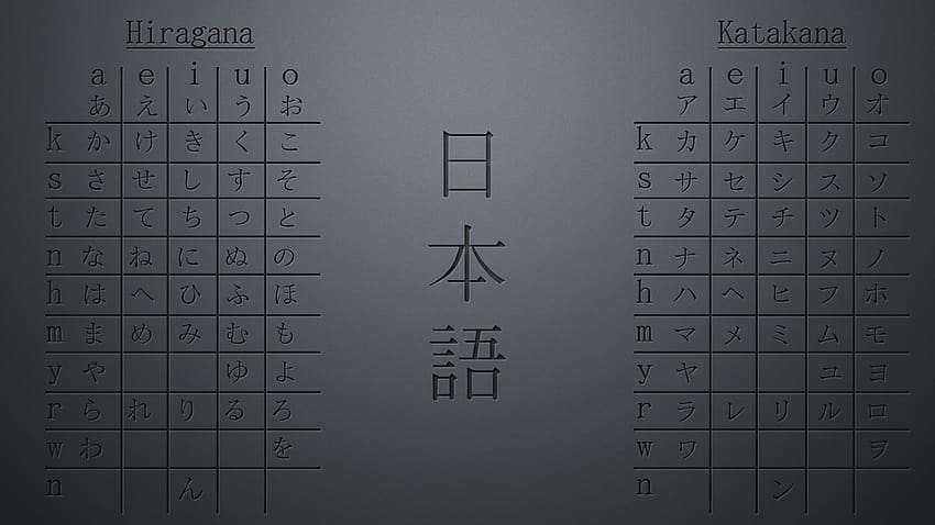 Alfabeto giapponese Hiragana Katakana Grafico, lettere giapponesi Sfondo HD