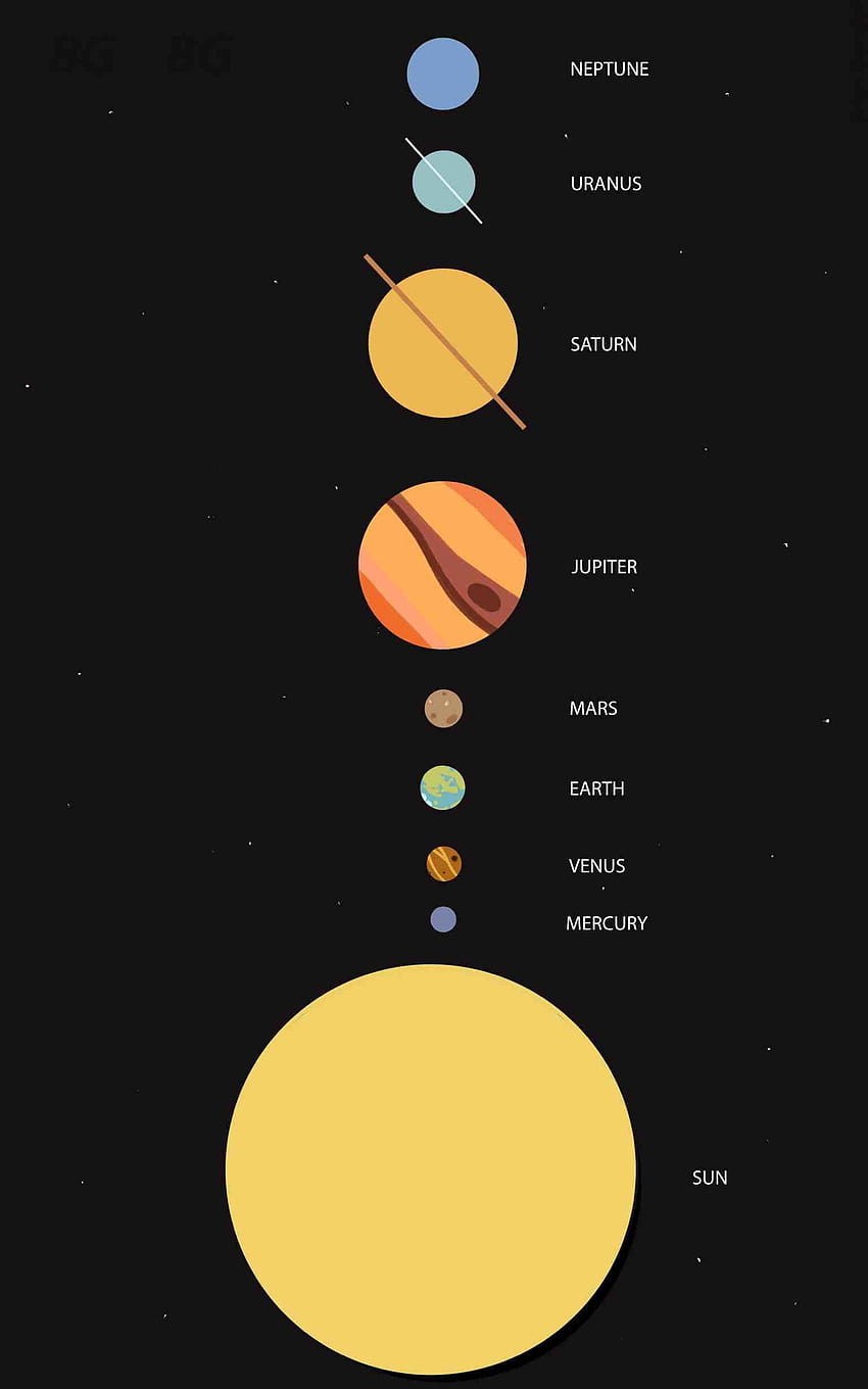 Solar System, planet aesthetic HD phone wallpaper