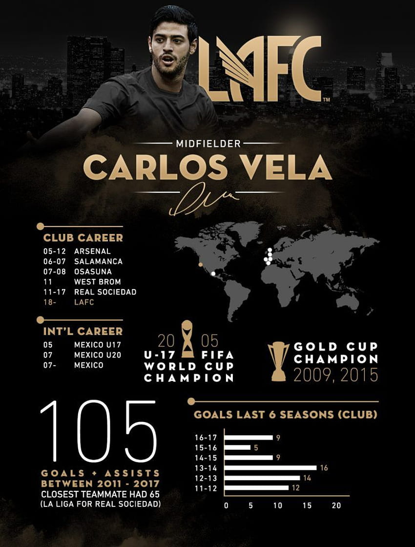 Carlos Vela Los Angeles Football Club [777x1024] for, lafc HD phone wallpaper