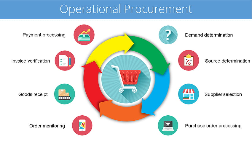Modern Procurement Process Guide: Concepts and Steps HD wallpaper