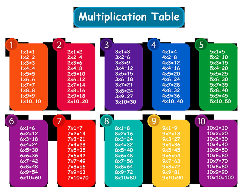 Colorful Multiplication Table PNG Clipart, fraction table HD wallpaper