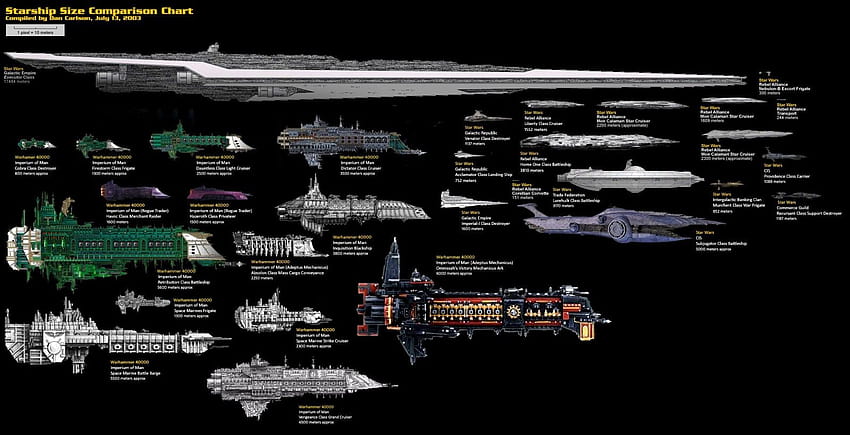 : 1 savaş filosu, 2000x1023 piksel, 40k, aksiyon, yazı tahtası, fi, fütüristik, RPG, Bilim, atıcı, uzay gemisi, Warhammer 2000x1023, ticaret birliği HD duvar kağıdı