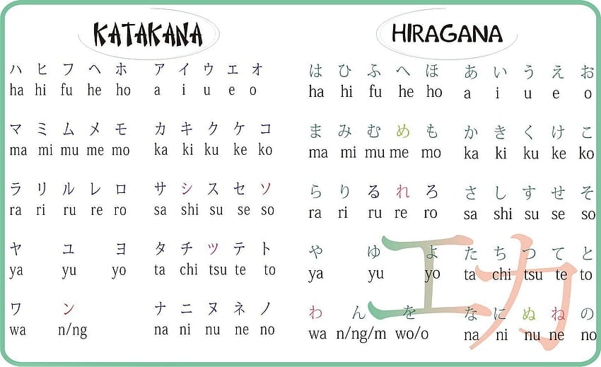 Japoński: hiragana, katakana Tapeta HD