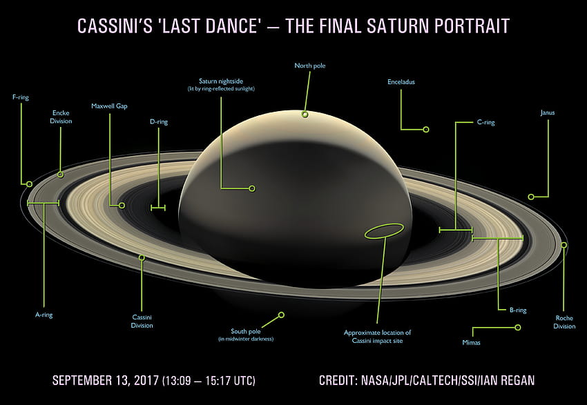 Cassini's Last Dance With Saturn: The Farewell Mosaic, the last dance HD wallpaper