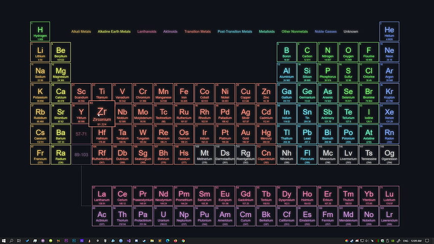 Periodic table of elements HD wallpaper | Wallpaper Flare