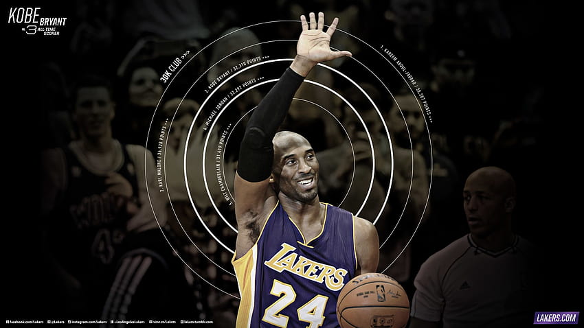 Kobe Bean Bryant Is Throwing Basketball Wearing Blue Sports Dress HD  Celebrities Wallpapers, HD Wallpapers