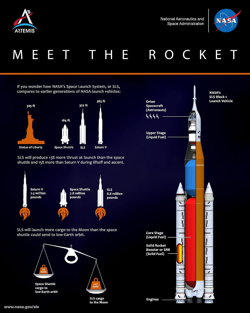 NASA Artemis Missions Set to Begin Next Year as SLS Rocket Costs Climb, artemis rocket HD phone wallpaper