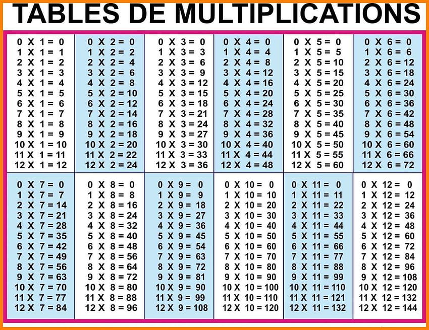 Tablas de multiplicar del 1 al 20 – 2020 Carteles de calendario imprimibles en 2020 fondo de pantalla