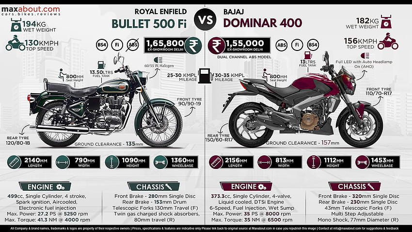 Royal Enfield Bullet 500 Fi vs. Bajaj Dominar 400 ABS HD wallpaper