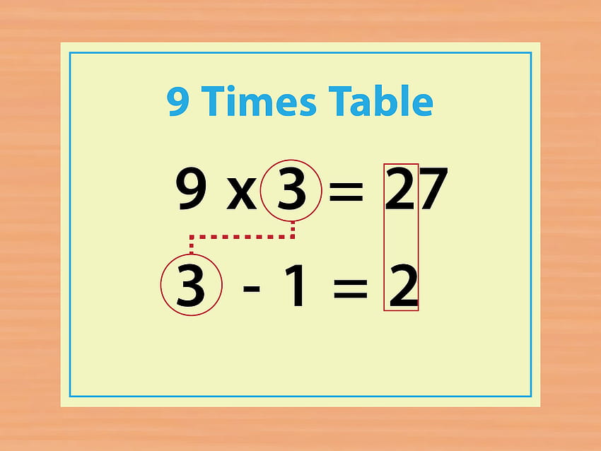 Comment utiliser vos doigts pour faire les tables de multiplication par 9 : 12 étapes Fond d'écran HD