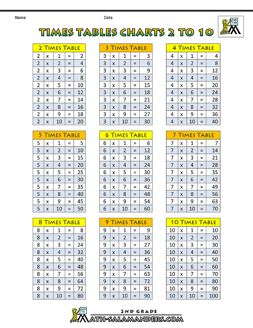 Times Tables Chart, tabuada de multiplicação Papel de parede de celular HD