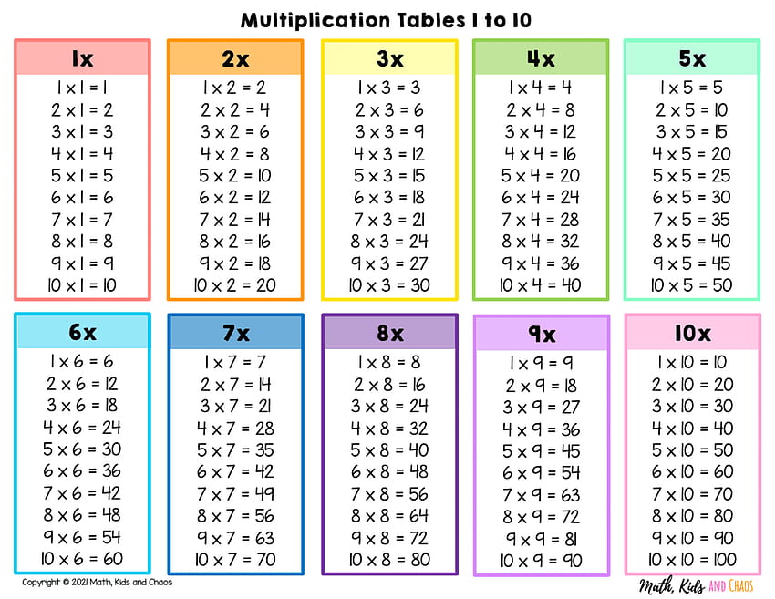 Table de multiplication 1 Fond d'écran HD