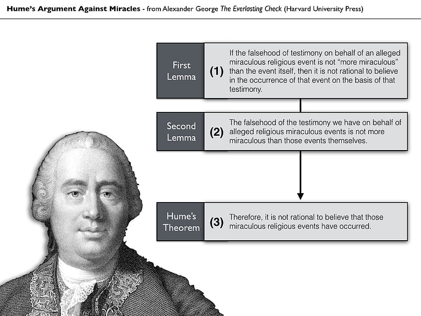 Philosophical Disquisitions: The Everlasting Check: Understanding Hume's Argument Against Miracles HD wallpaper