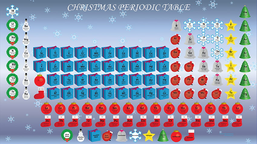 Tabel Periodik Natal Dengan 118 Elemen, ikon natal Wallpaper HD