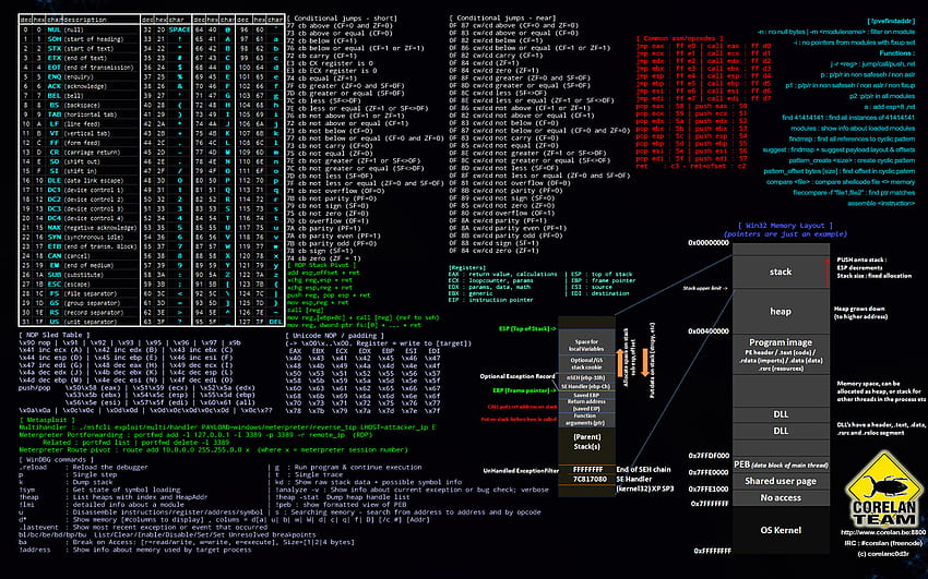 C Cheat Sheet ou Advanced Linux Afffff Dom 20 de julho papel de parede HD