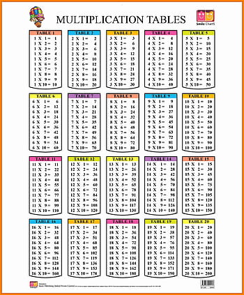 Tables 20 To 25 Download Free Printable Multiplication