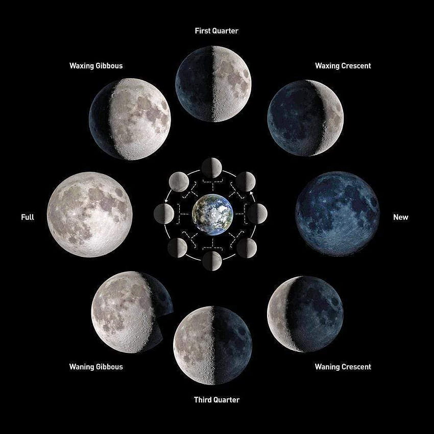 What's the Moon Phase Today? An Easy Guide to Moon Phases, waning gibbous moon HD phone wallpaper