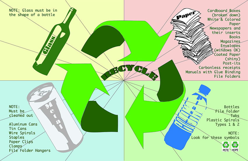Pin on Waste Management Poster Design HD wallpaper