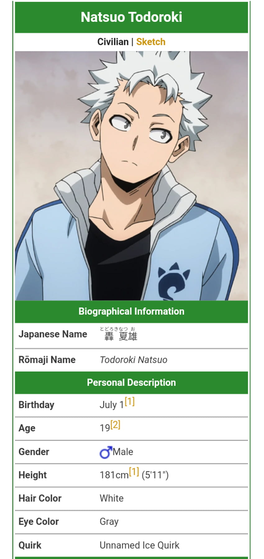 Discuss Everything About My Hero Academia Wiki